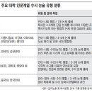 [메가스터디 대입 성공 특강] 2011 수시 논술 대비법 ①인문계열 이미지