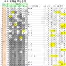 서교동가판점 이미지
