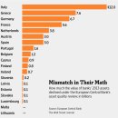 ECB Stress Tests: How Good Were Banks at Valuing Their Assets?-wsj 10/27 : EU 대형은행 자산건전성 테스트(Asset quality test) 결과 이미지