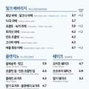 이디야부산역
