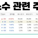 TKG휴켐스(주) 이미지