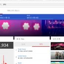 방탄소년단과 해외 팝스타들 최근 1년 유투브 조회수 이미지
