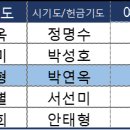 [예배후기] 2023년 4월 9일 교인주관예배(온라인) 이미지