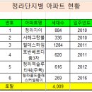 21세기부동산공인중개사사무소 이미지