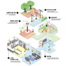 그랑메종월드공인중개사사무소 | [공지] 5,320세대 브랜드 대단지, e편한세상 금빛 그랑메종