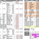 비고정지출 한달 90만원 도전기~★(04/25 ~ 05/24) 이미지