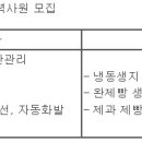 (04월 14일 마감) (주)신세계푸드 - 천안공장 생산관리 경력사원 모집 이미지