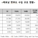 펫푸드24