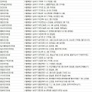 정장현안과 이미지
