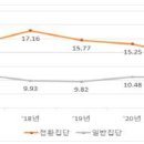 앤씨더블유 이미지