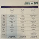 대구 메트로안과-스마일 라식 프로 생생 수술 후기