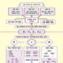 천지의집 이미지
