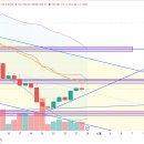 WHAT’S NEXT? 이미지