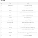 지에스25 청담중앙점 이미지