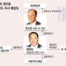 ★★&#39;10월 재보선&#39; 노리는 정치권...거물급 총출동 &#34;판 커진다&#34; ...이재오 전의원등 이미지