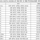 이문보건진료소 이미지