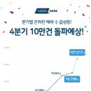 4편) 즐거운 미식 생활을 시작, 캐치테이블 - 그로스 해킹 [코드스테이츠 PMB 13기]