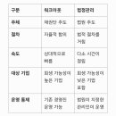 워크아웃 이미지