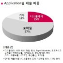 LG이노텍--호실적에도 주가가 못가는 결정적 이유는? 이미지