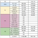 에스엠(SM)마트 보건대점 | [9박 10일 필리핀 여행] 마닐라편