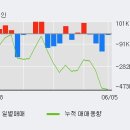 (주)팬스타엔터프라이즈 이미지