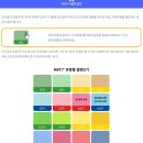 상식 | 유행? 기초 상식? Mbti 정식 검사 후기_mbti 사람의 발견