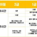 바리스타 1급 이미지