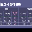 (주)영바이오 이미지