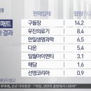 다온의료기 이미지