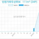 굿위브치과의원 이미지