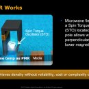 HDD Vs SSD 이미지