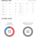 현대향촌 이미지