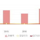 신흥종합관리(주) 이미지