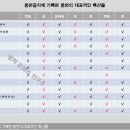 록포 이미지