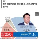 가슴이 웅장해지는 보수의 심장 대구 이미지