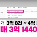 롯데몰 앞 횡단보도(2) 이미지