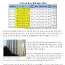 서울연신초등학교 이미지