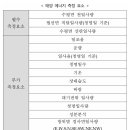 전일사 이미지