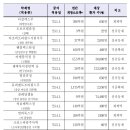 (주)이에스파마 이미지