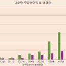 (주)잇츠한불