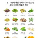 유카라이프 | 고불소치약 사용하고 양치하는 양치 시간이 좋은 베르단테 잇몸치약