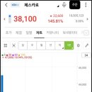 NH001 | 알지노믹스, IBKS제25호스팩 공모주 총정리!(ft. 페스카로 매도수익 후기)