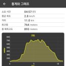 백양사 주차장 화장실 이미지