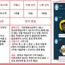 함양고등학교 기숙사 이미지