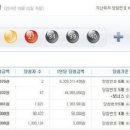 대박로또복권방 이미지