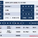 리버타운 네이버블로그