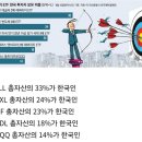 전세계 주식 레버리지 근황 이미지