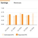 유일종합유통 | 월마트(WMT) 주가 분석 - "시가총액 1조 달러 돌파와 유통 공룡의 화려한 변신"