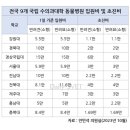 차이 동물병원 이미지