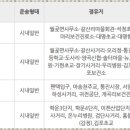 서암보건진료소 이미지